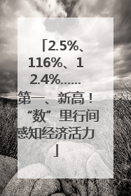 2.5%、116%、12.4%……第一、新高！“数”里行间感知经济活力